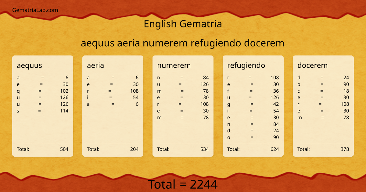 aequus aeria numerem refugiendo docerem in english Gematria
